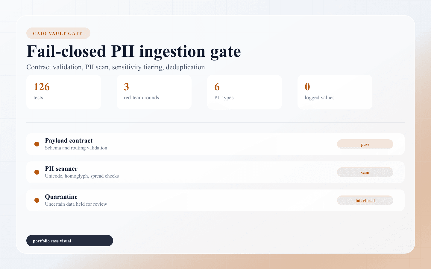 CAIO Vault Gate | Fail-closed PII 인입 게이트