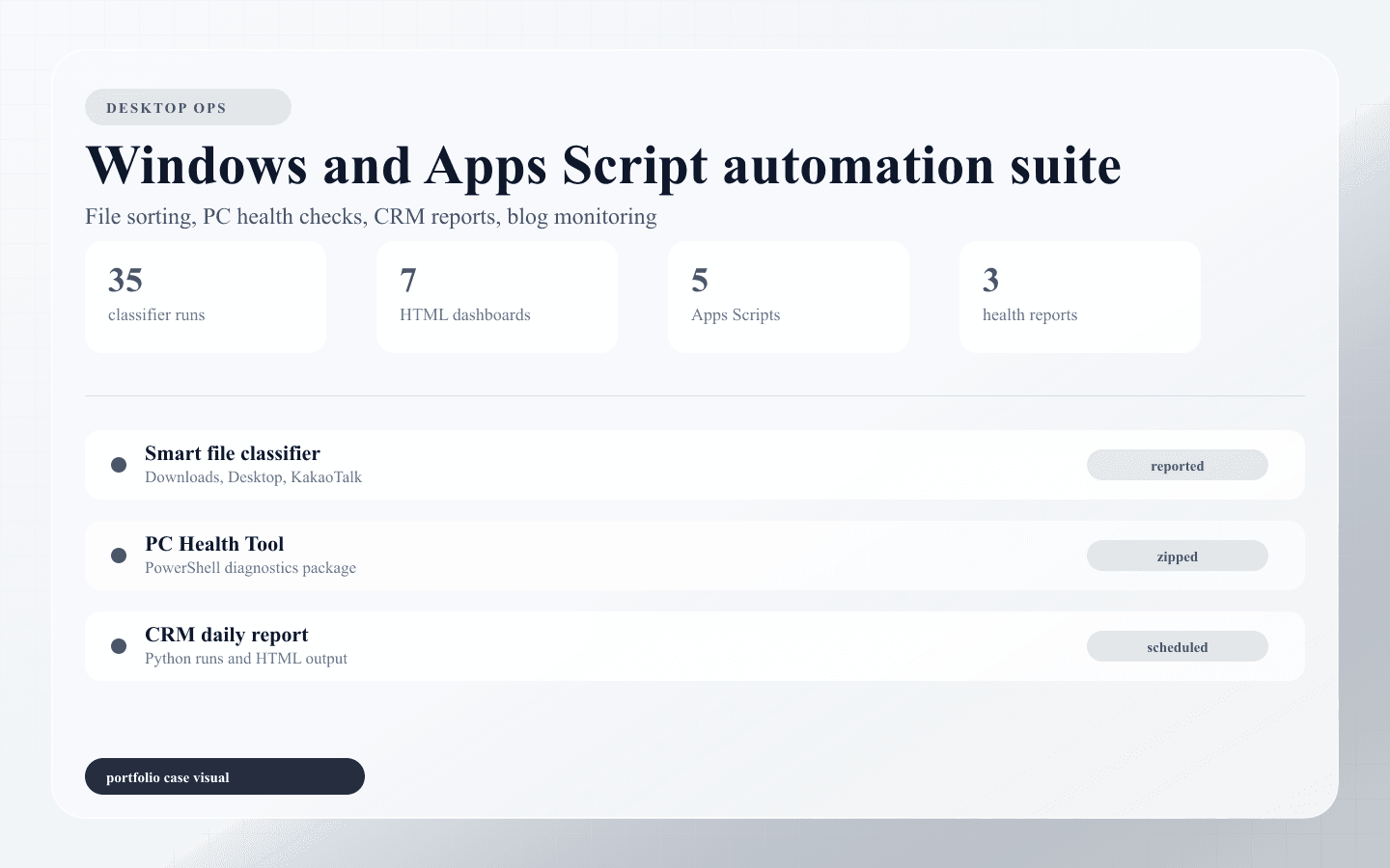 Desktop Ops Automation | Windows·Apps Script 운영 자동화 도구군