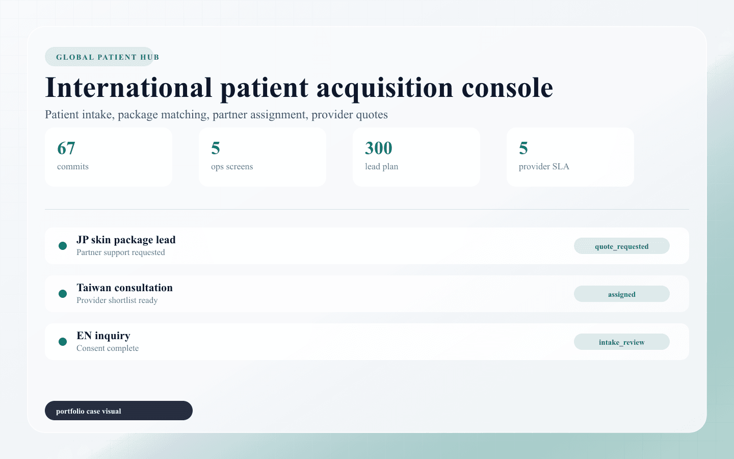 GCL Global Patient Hub | 국제 환자 유치 마켓플레이스 + 코디네이터 CRM