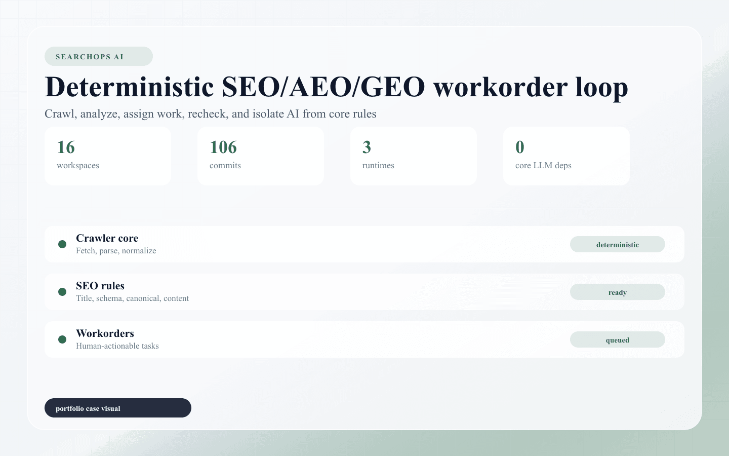 SearchOps AI | 결정론적 SEO/AEO/GEO 자동화 플랫폼