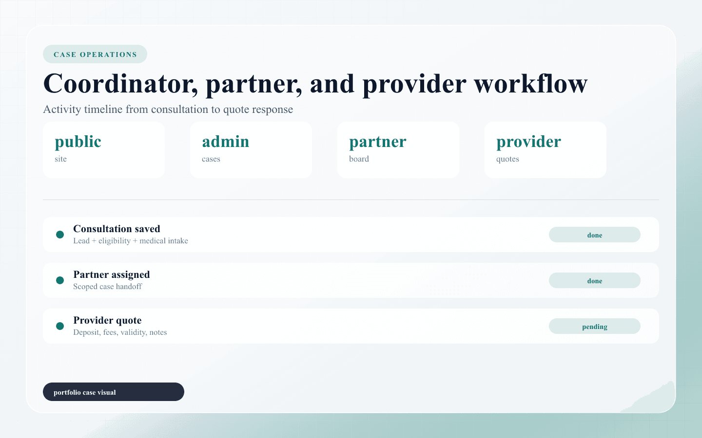 GCL Global Patient Hub screenshot 2